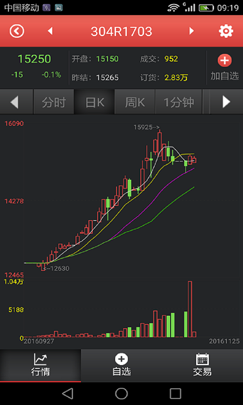 买钢乐模拟盘截图1