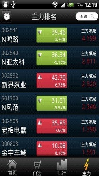 钱龙2014金典版截图3