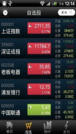 钱龙2014金典版截图1