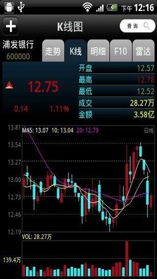 钱龙2014金典版截图2