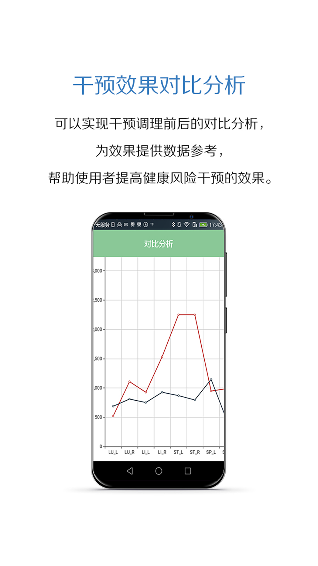 妙郎中经络诊治截图1
