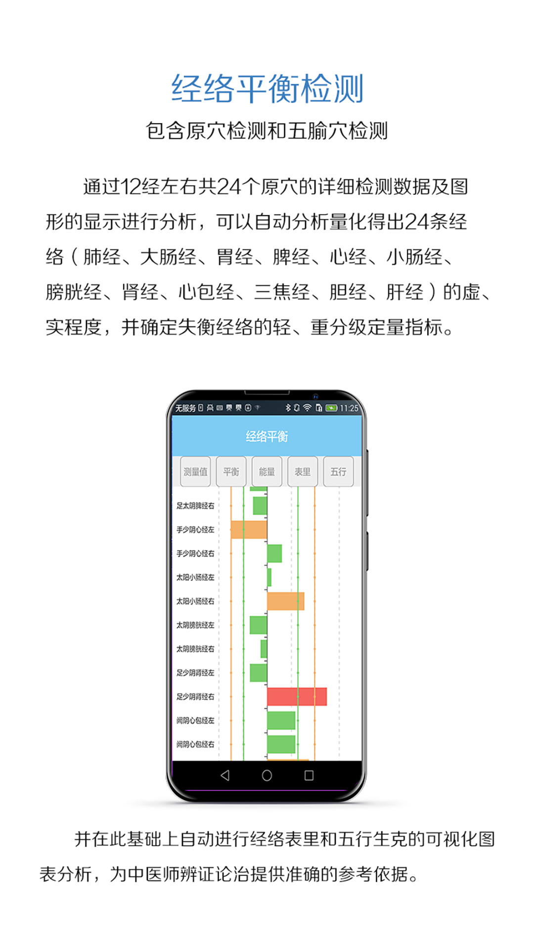 妙郎中经络诊治截图2