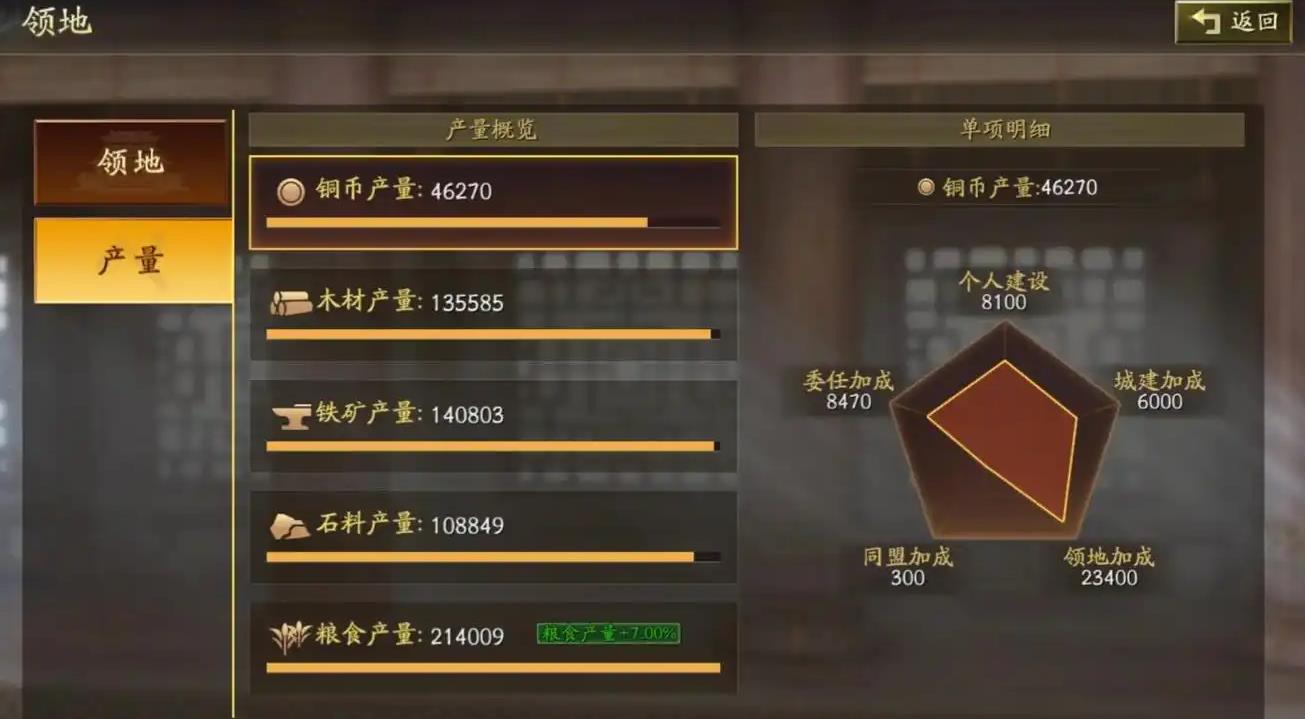 三国志战略版铜矿为什么难打