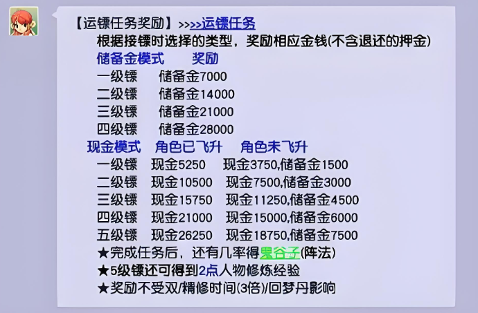 梦幻西游怎么快速赚储备金