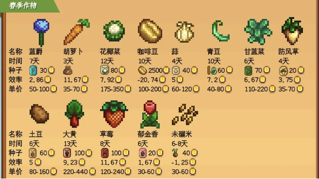星露谷物语耕种等级怎么提升