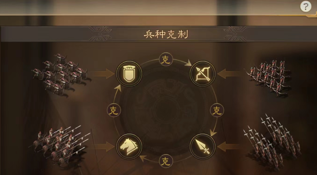 三国志战略版新赛季怎么开四级地