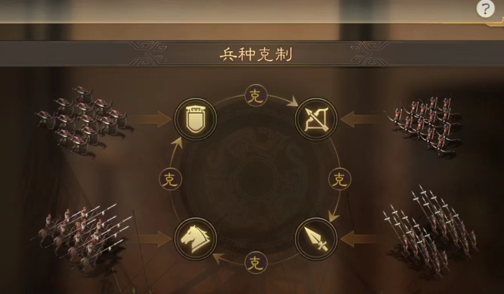 三国志战略版全部武将如何克制