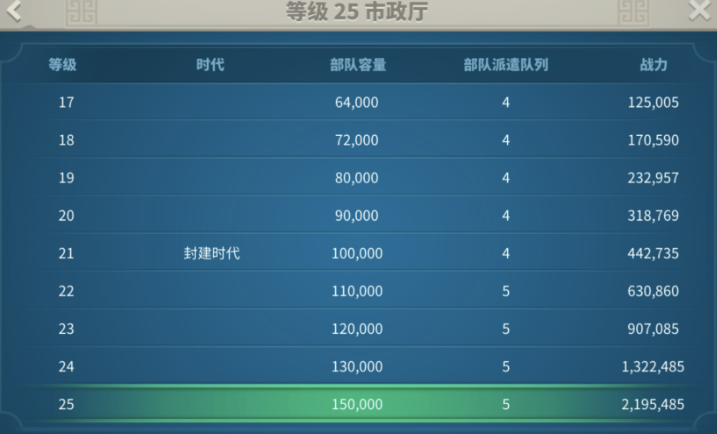 万国觉醒如何快速25级